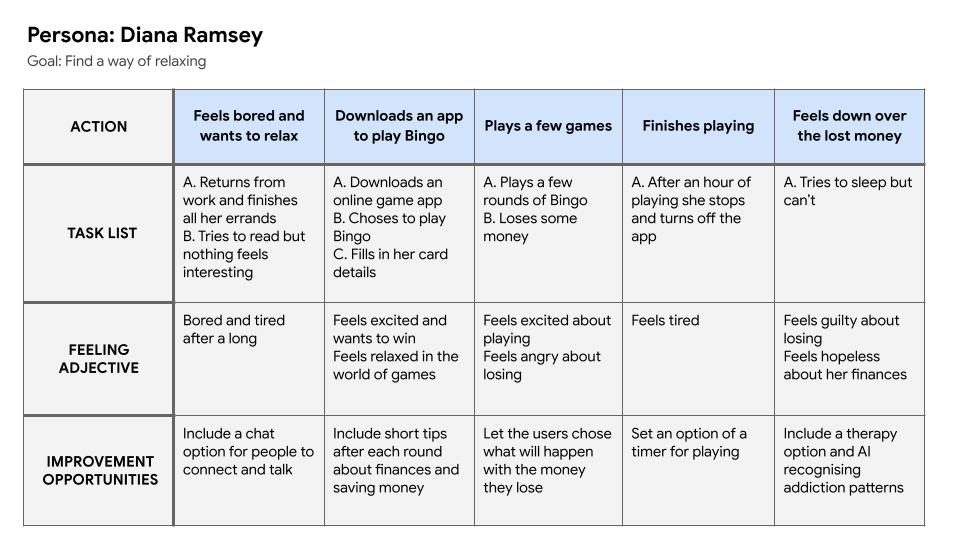 User journey map picture