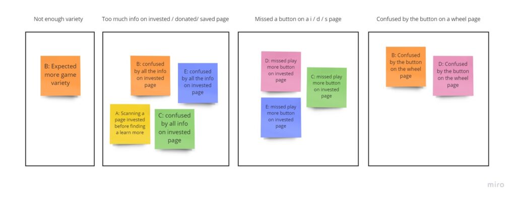 Affinity diagrams