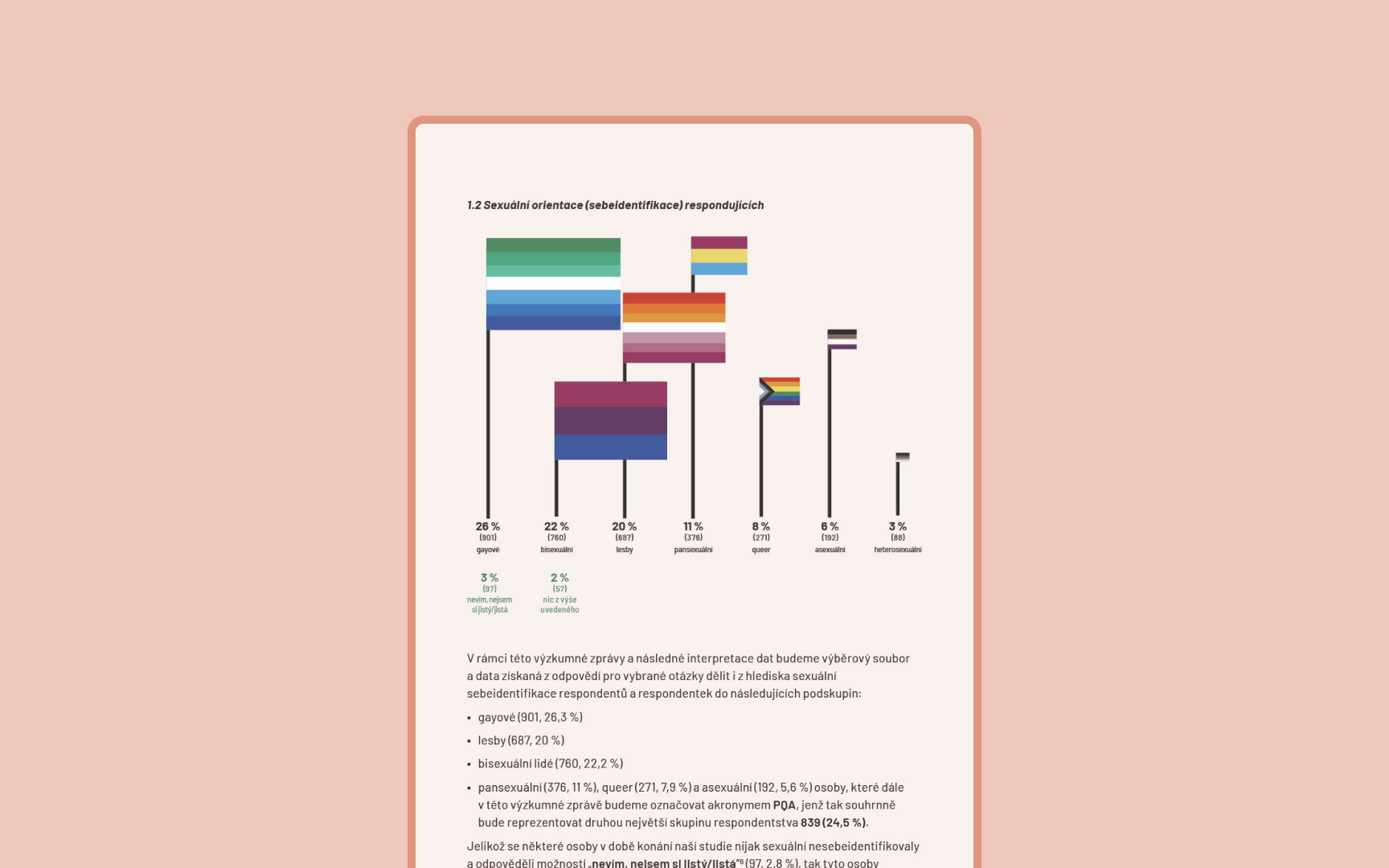 Data Visualisation for Czech LGBTQ+ Study showing different genders participating in the study