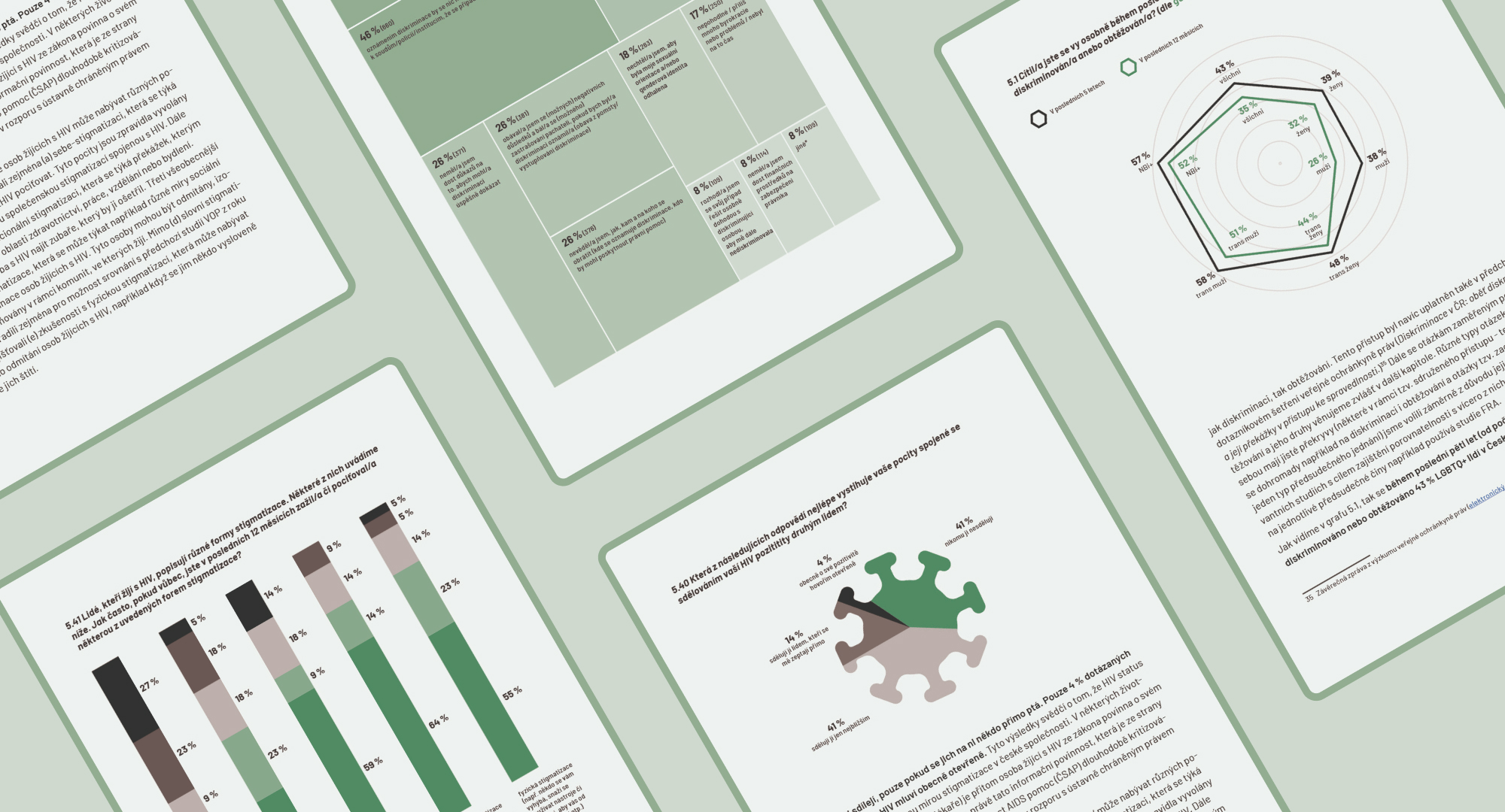 Visualisations for LGBTQ study on the topic of relationships from chapter about disctimination